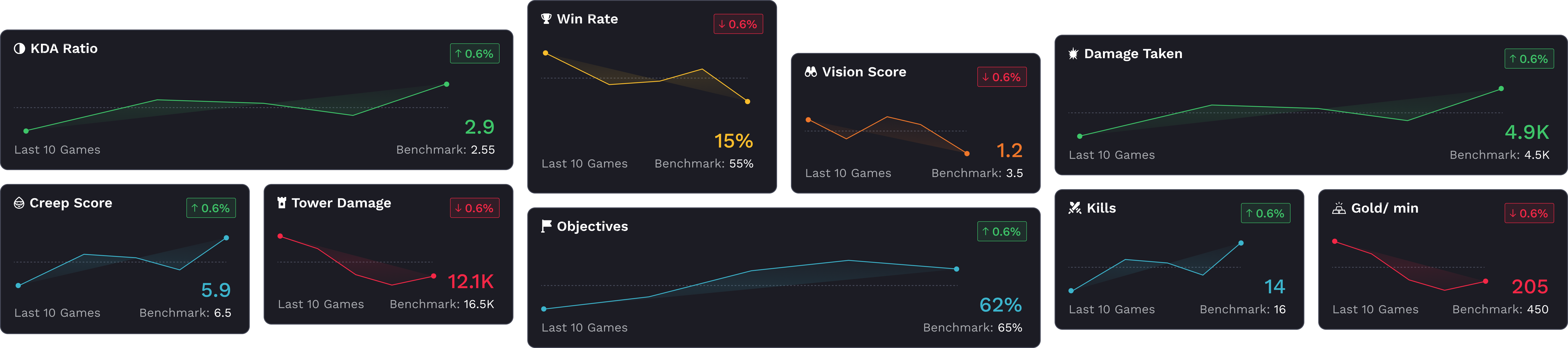 Analysis Type Example Left