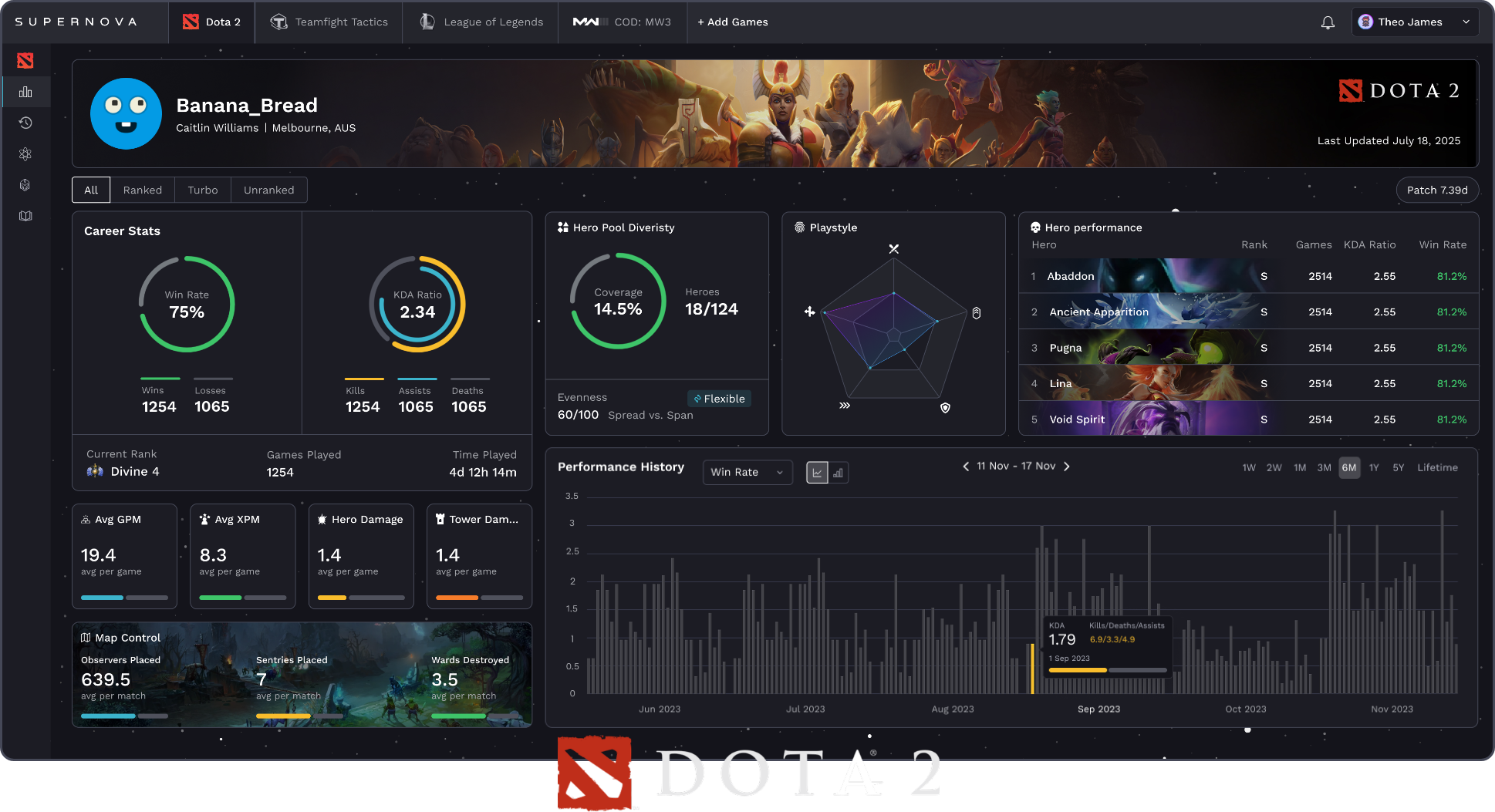 Game analytics comparison