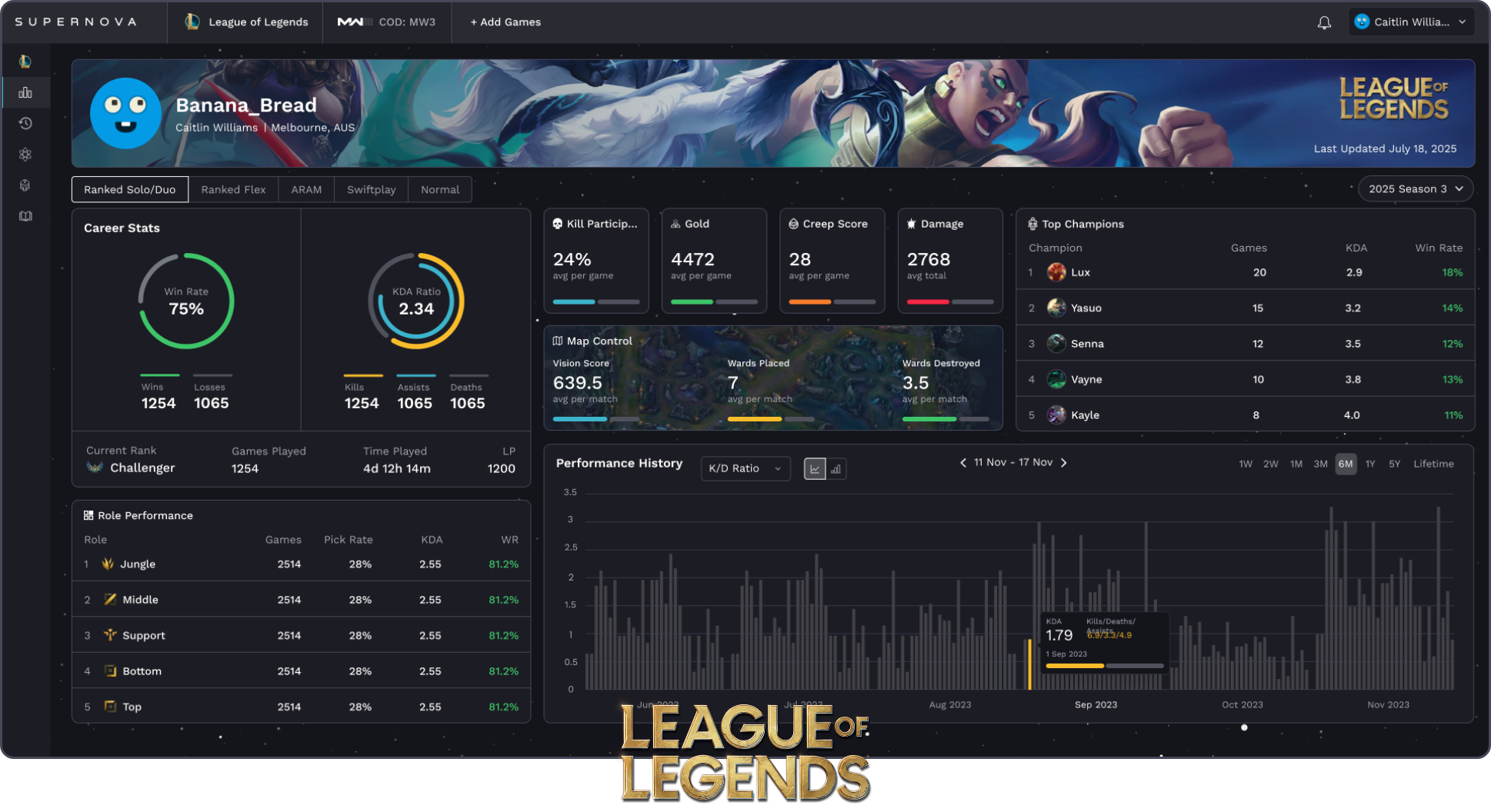 Game analytics comparison