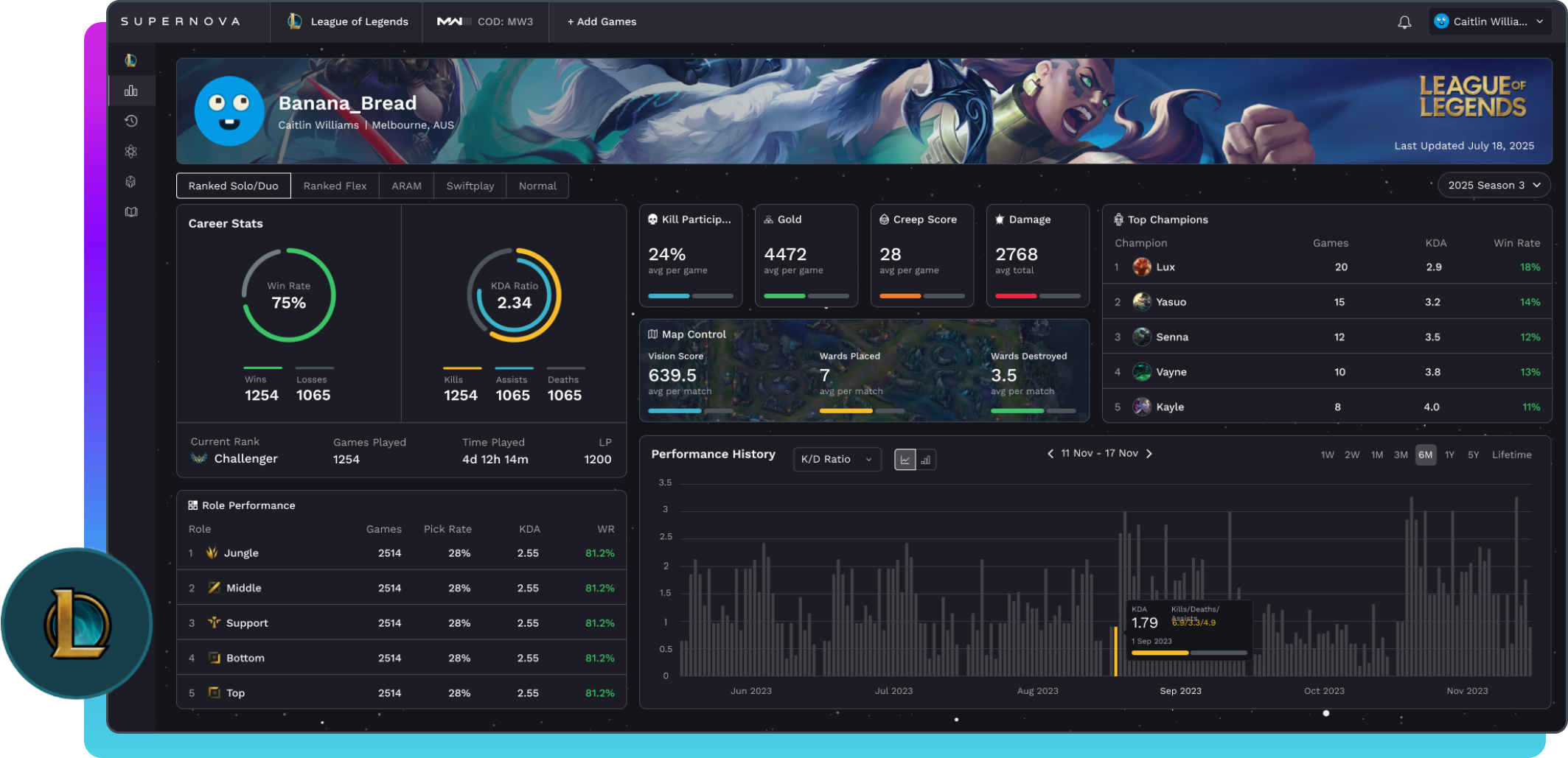 Analytics Screenshot